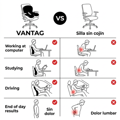 Almohada Ergonómica